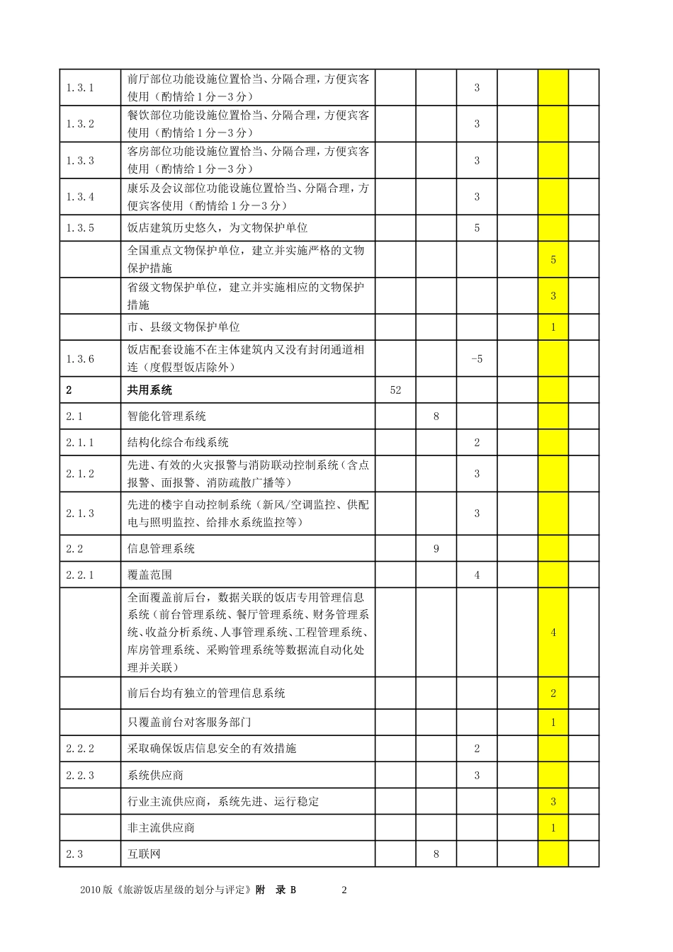 2010版《旅游饭店星级的划分与评定》43[附录B－－设施设备评分表]_第2页