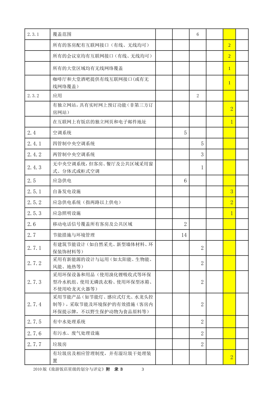 2010版《旅游饭店星级的划分与评定》43[附录B－－设施设备评分表]_第3页