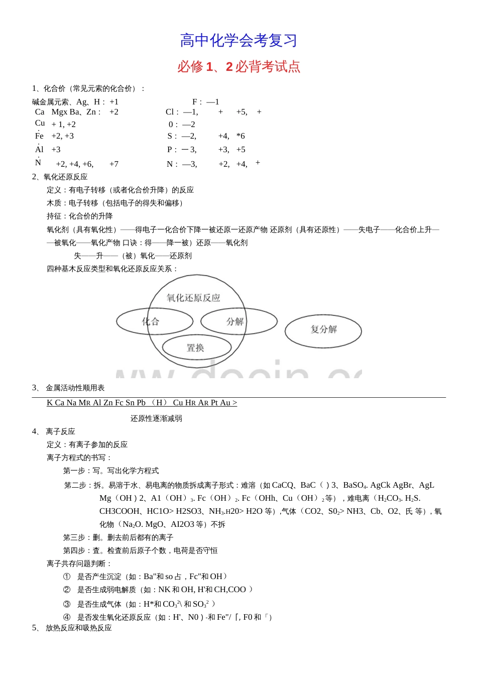 人教版高中化学会考必考必备知识点复习[31页]_第1页