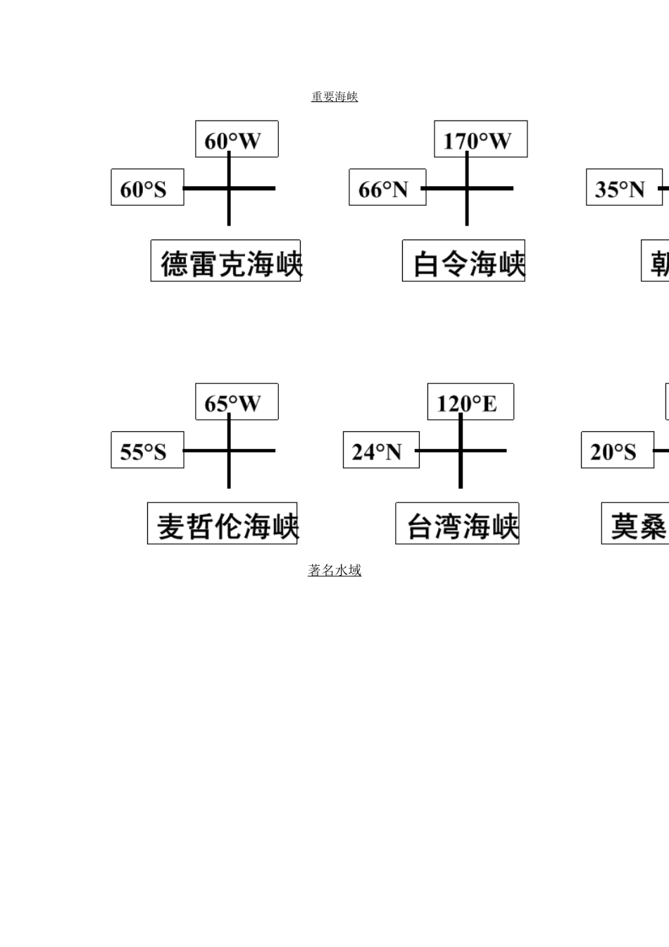 区域地理重要地区坐标图_第1页