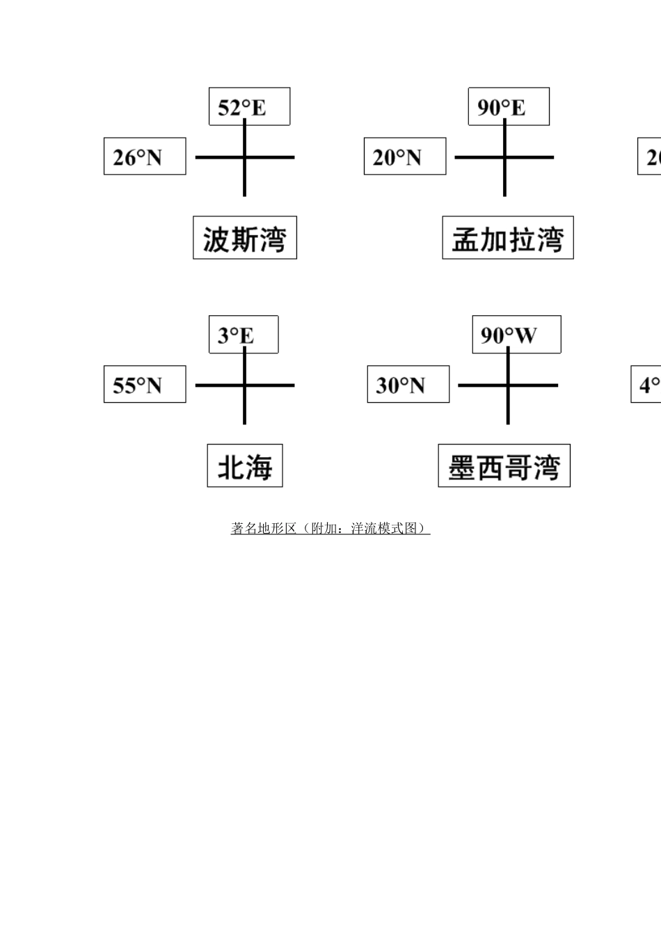 区域地理重要地区坐标图_第3页