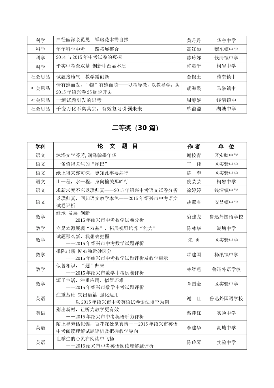 中考试卷评析论文评比结果公示(共5页)_第2页