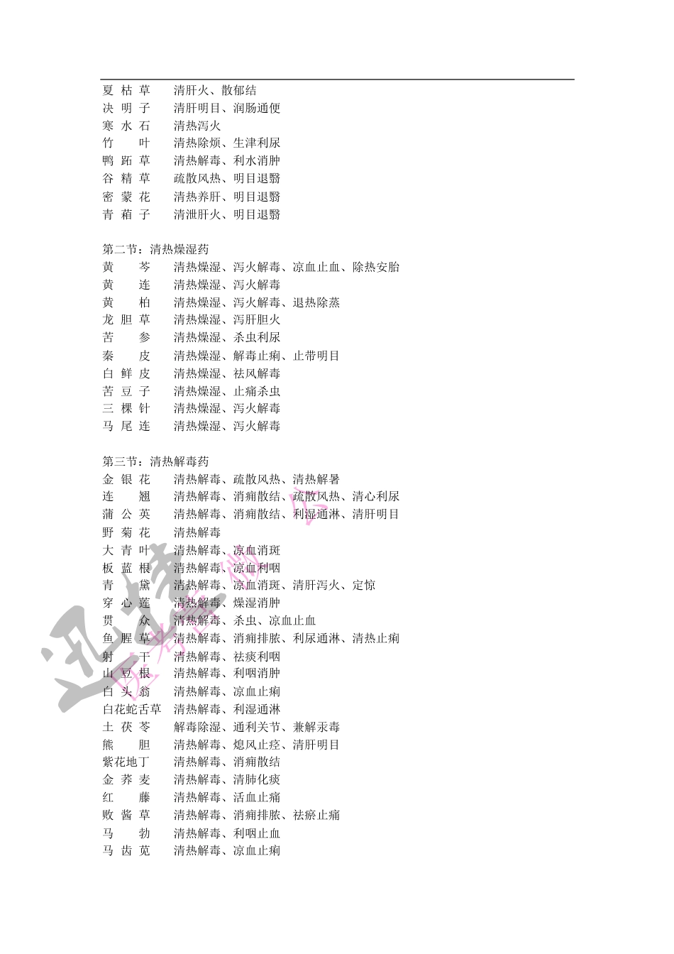 新版《中药学》中药功效总结[16页]_第2页
