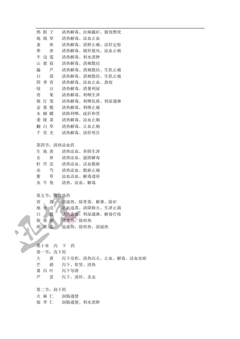 新版《中药学》中药功效总结[16页]_第3页