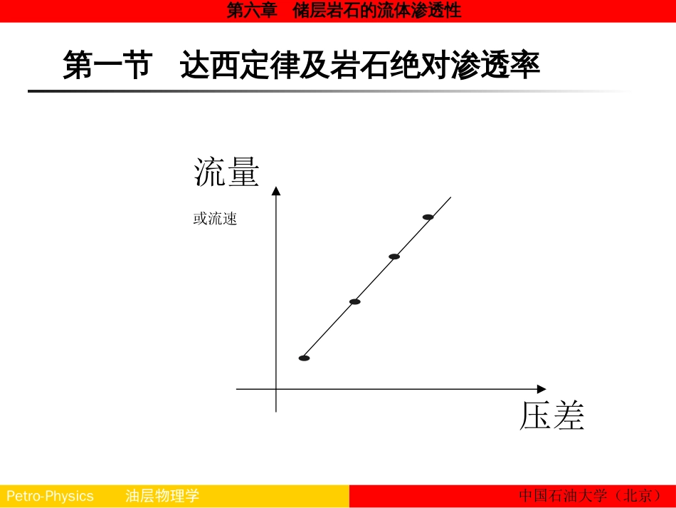 油层物理杨胜来油层物理学6_第3页