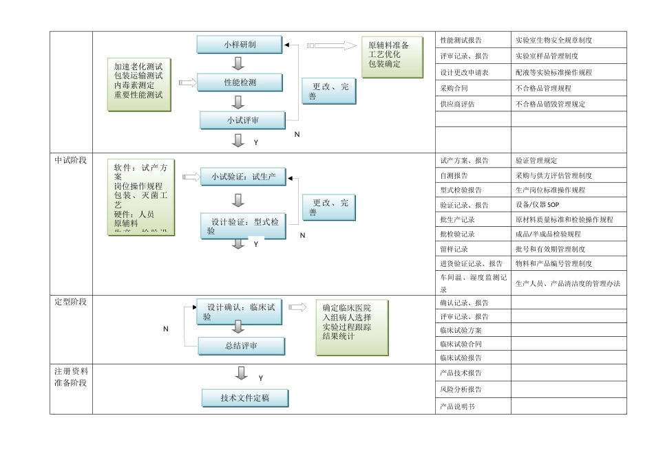 医疗器械项目开发设计流程图详图[3页]_第2页