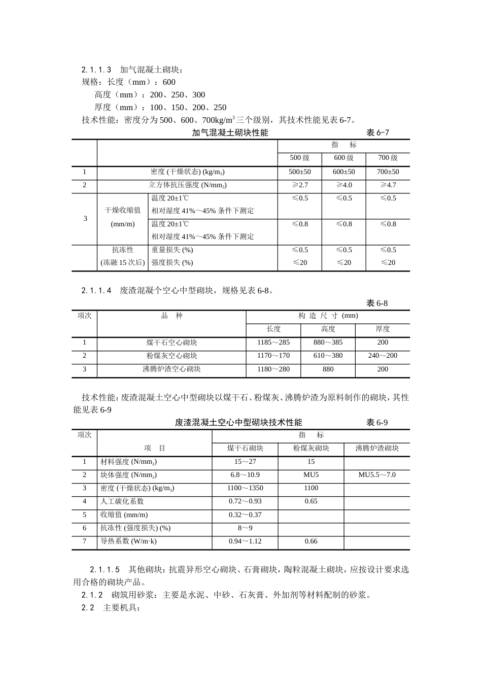 004中型砌块砌筑工程施工工艺[5页]_第2页