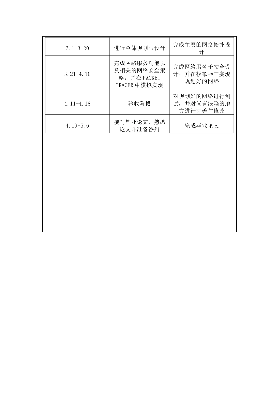 校园网规划开题报告_第3页