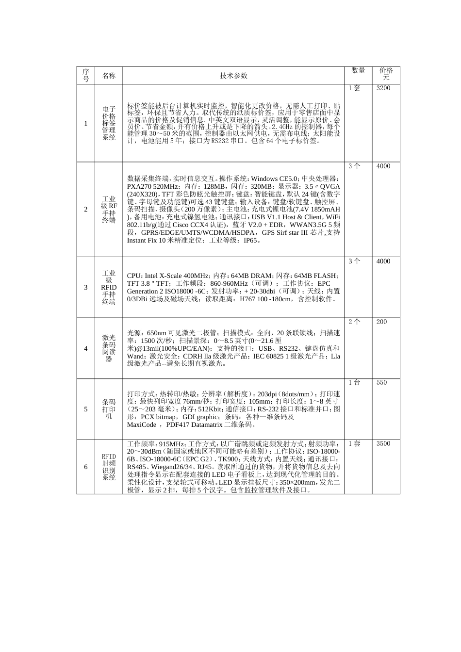 实训采购计划书_第2页