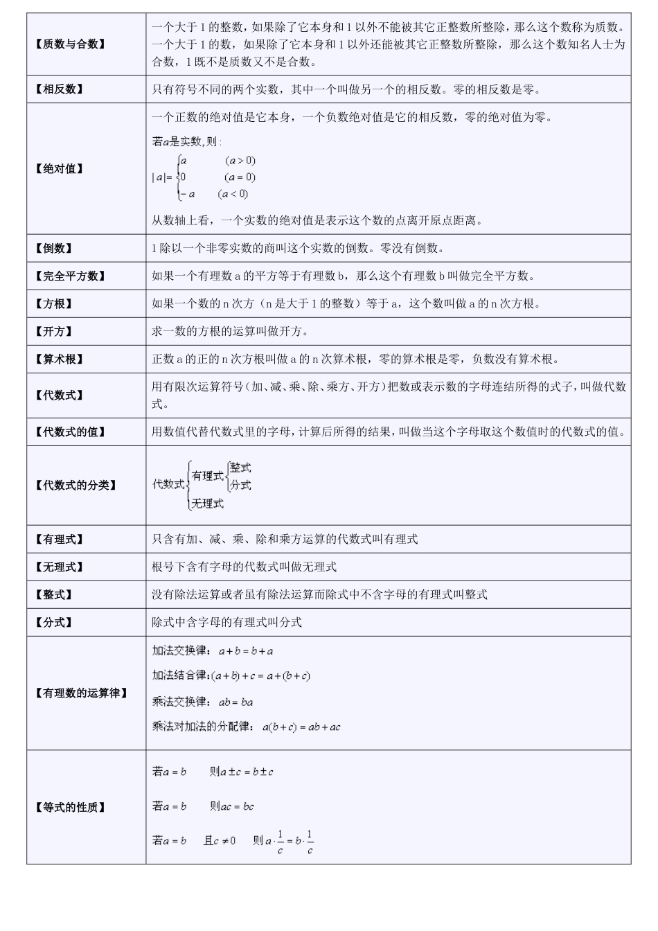 中学代数公式大全[29页]_第2页