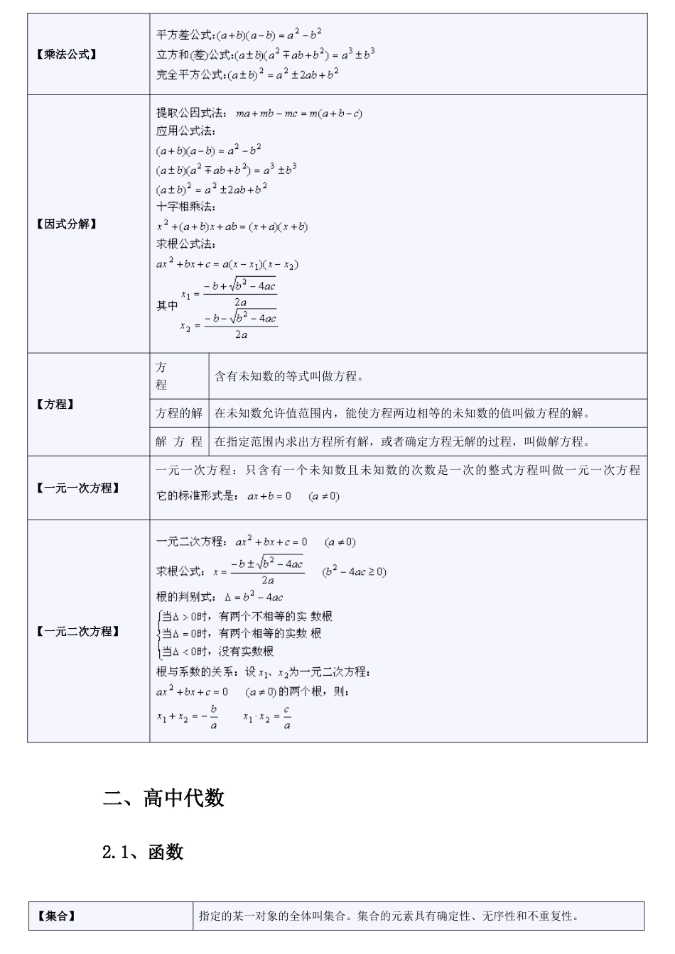 中学代数公式大全[29页]_第3页