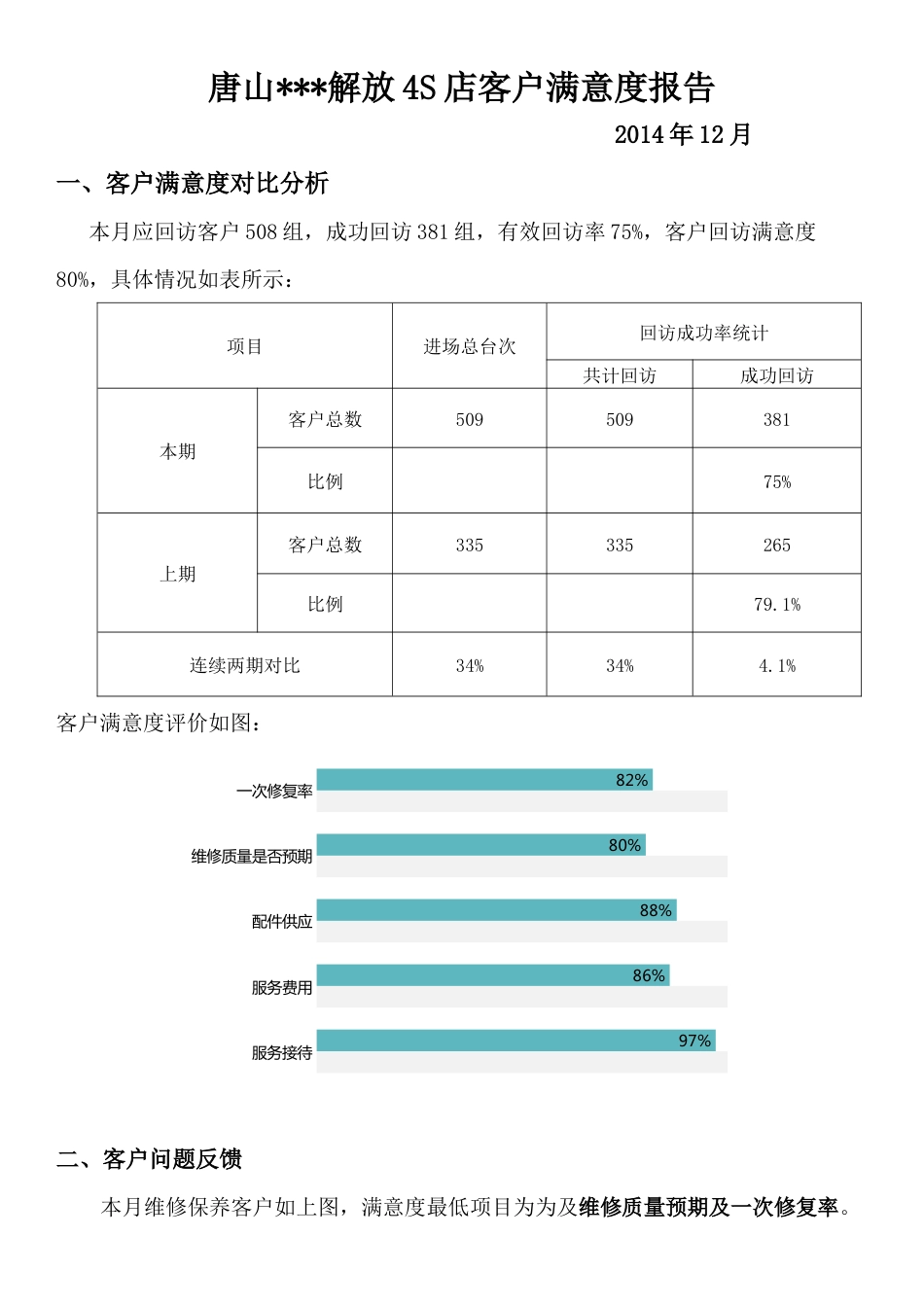 汽车4S店客服满意度调查总结报告_第1页