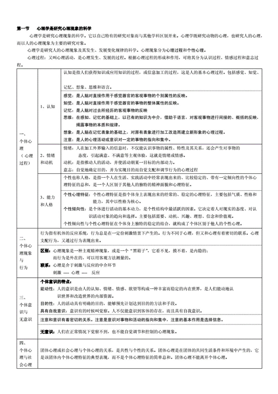 普通心理学知识点汇总[22页]_第1页