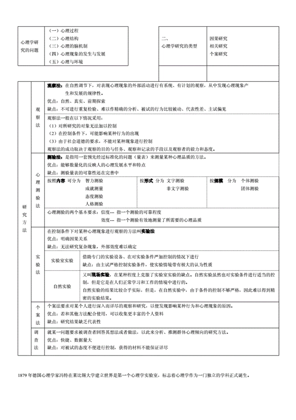 普通心理学知识点汇总[22页]_第2页