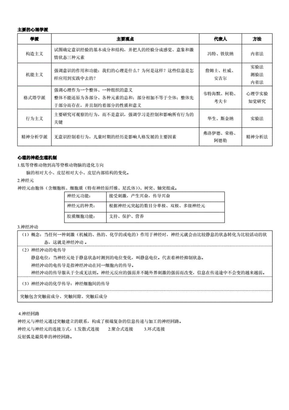 普通心理学知识点汇总[22页]_第3页