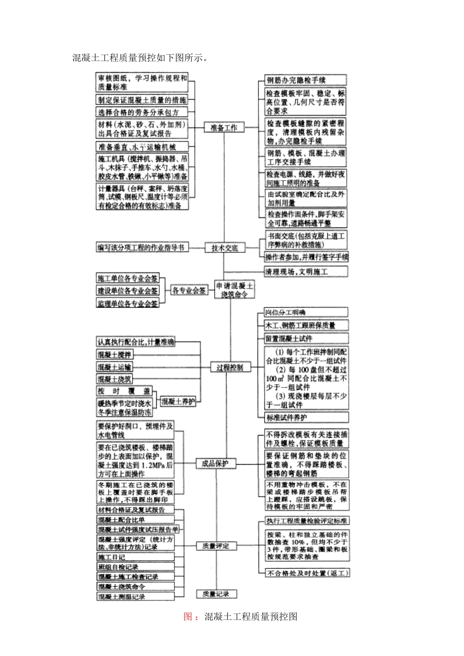 0081溷凝土工程质量预控_第1页
