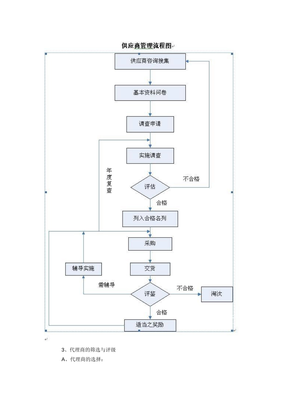 省级代理商管理制度[41页]_第3页