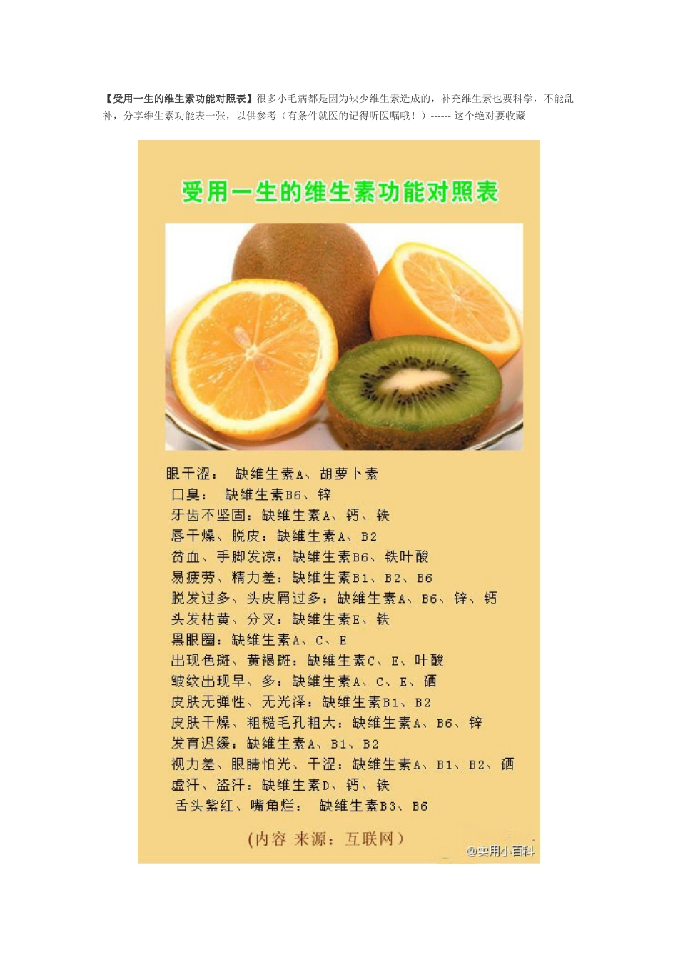 受用一生的维生素功能对照表_第1页