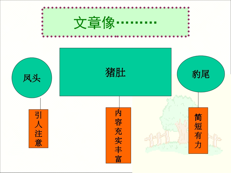 三年级作文开头与结尾[28页]_第3页