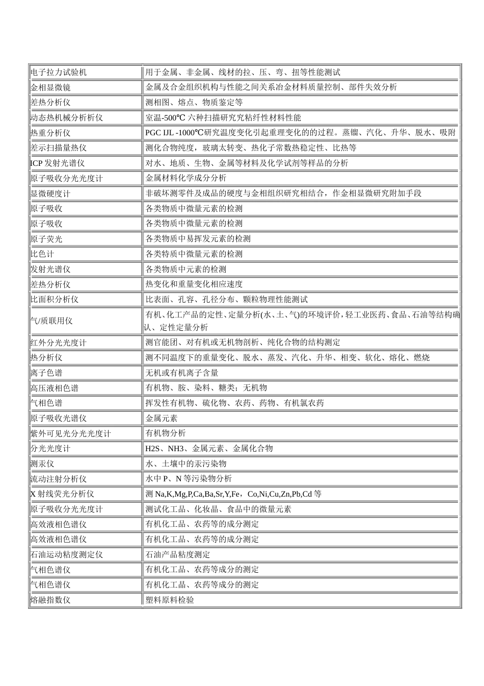 实验室常用分析仪器及检测内容[10页]_第3页