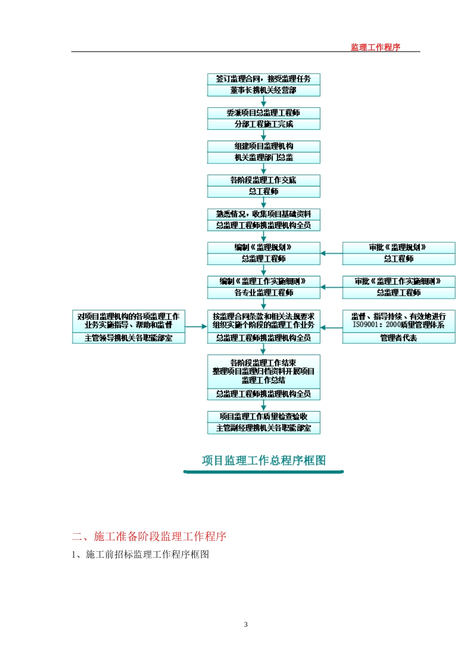 监理工作程序[51页]_第3页