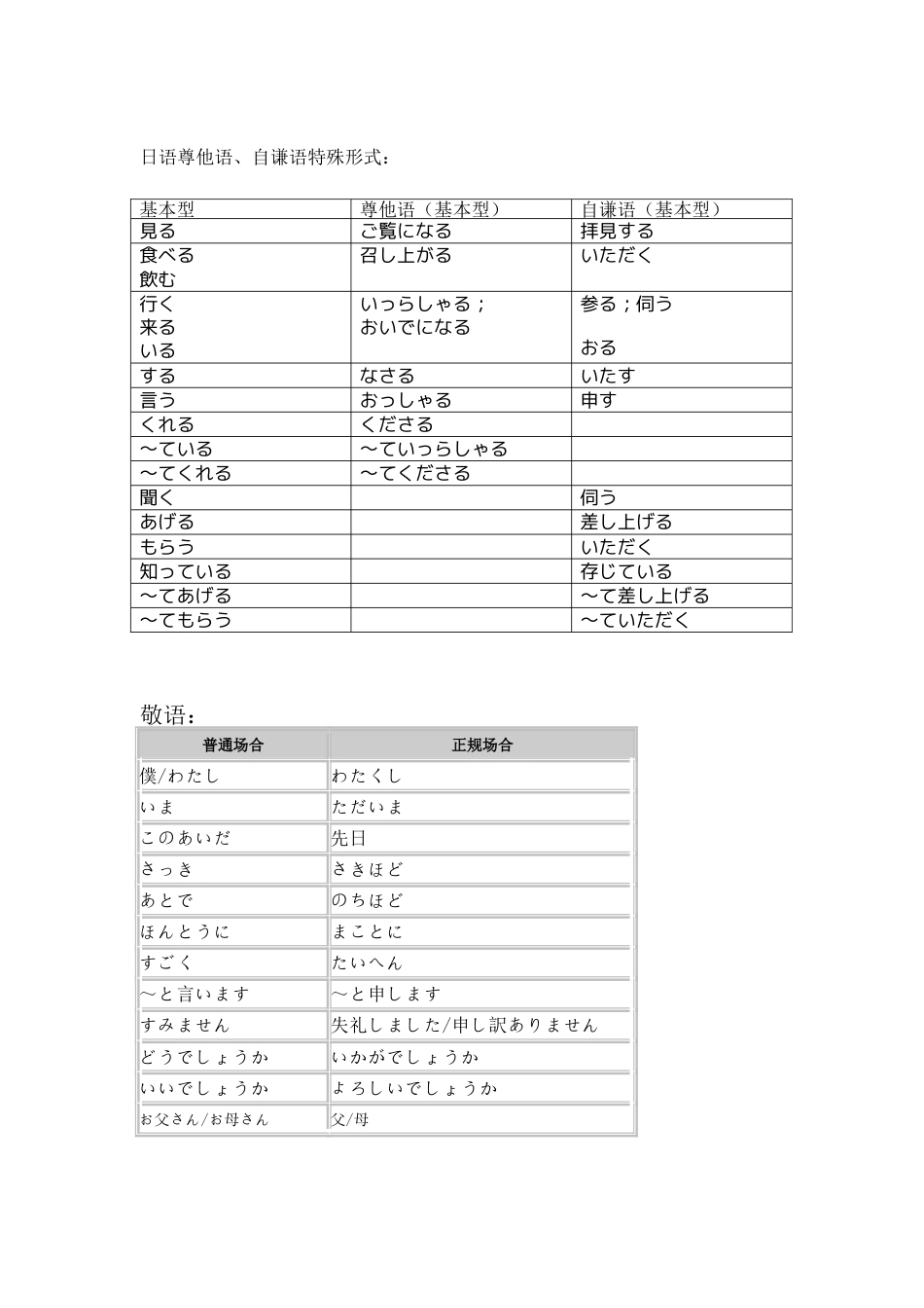 尊他语、自谦语、动词变形总结[3页]_第1页