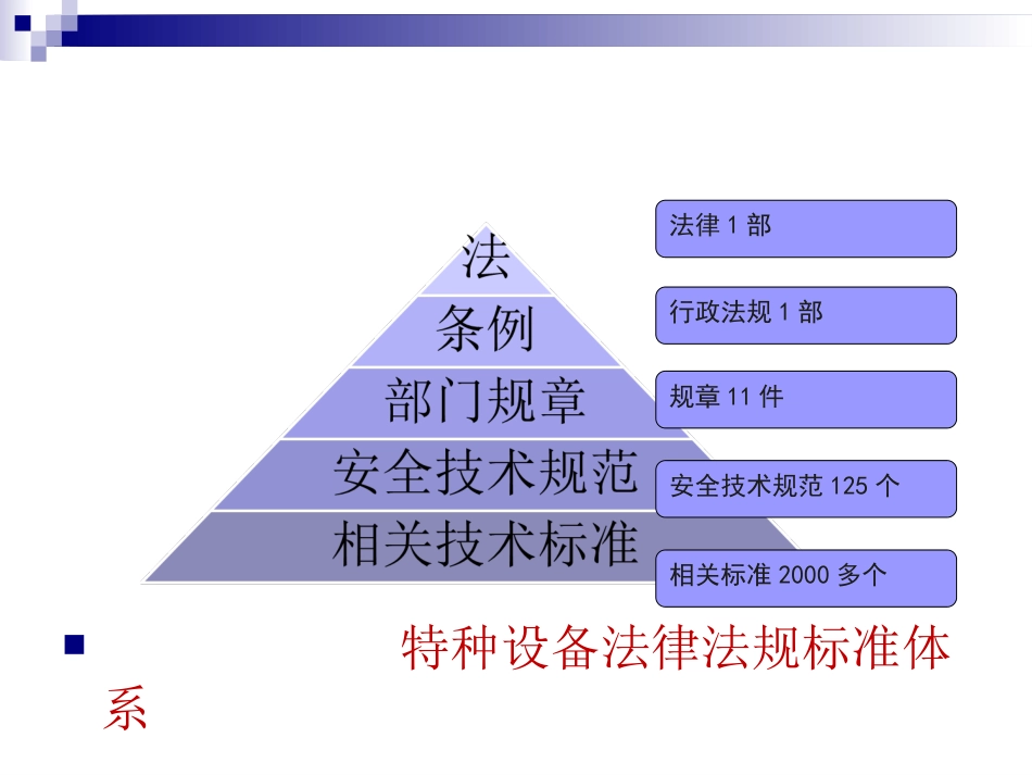 《特种设备安全法》《特种设备安全监察条例》解读[135页]_第2页