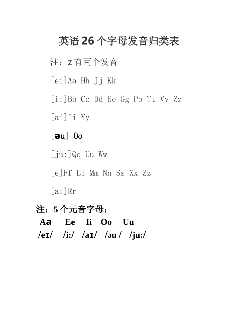 26个英文字母发音表及分类[2页]_第2页