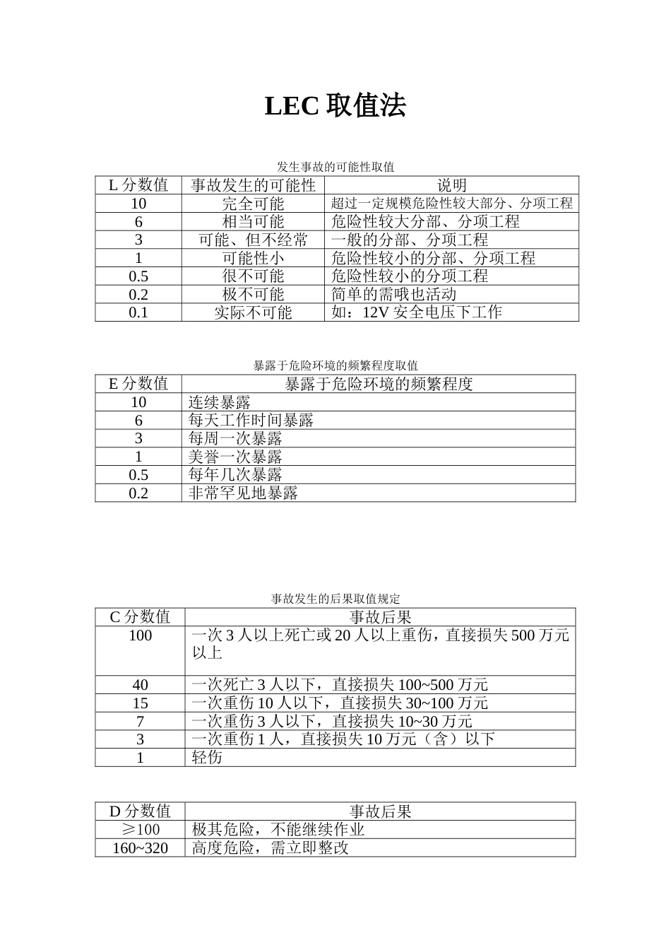 LEC取值法[2页]_第1页