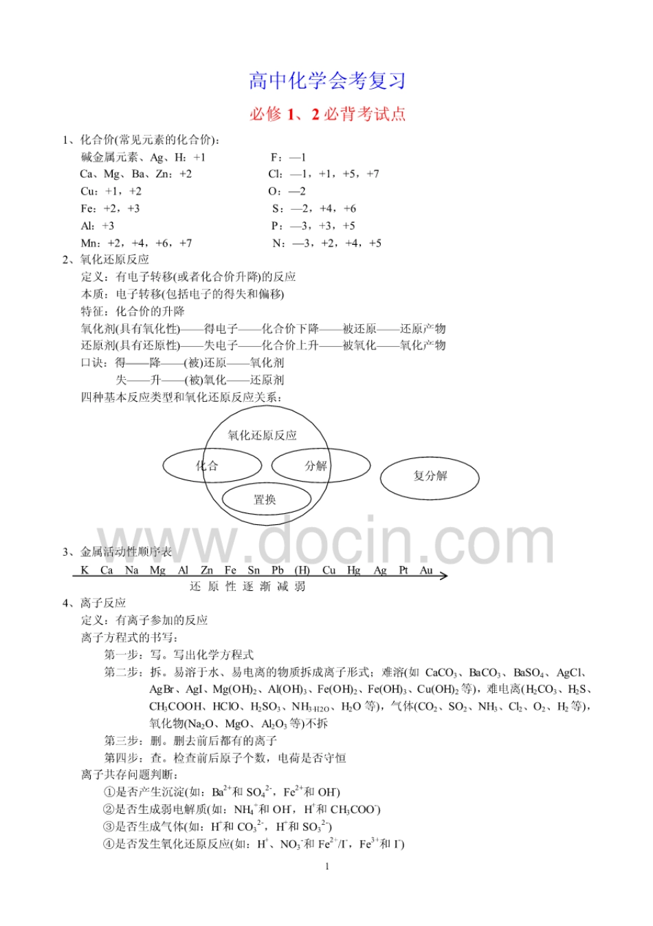 人教版高中化学会考必考必备知识点复习[27页]_第1页