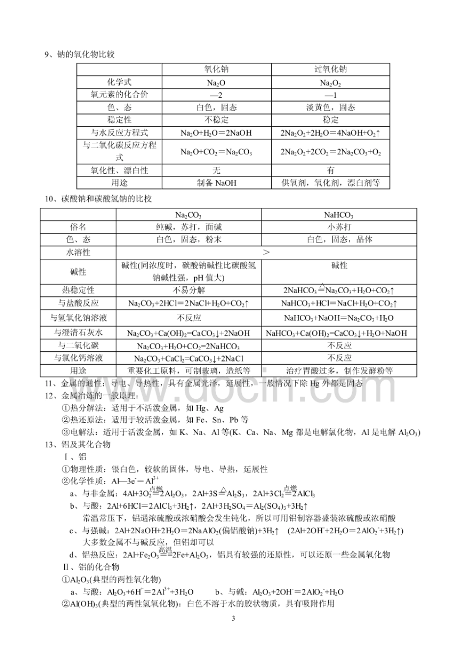 人教版高中化学会考必考必备知识点复习[27页]_第3页