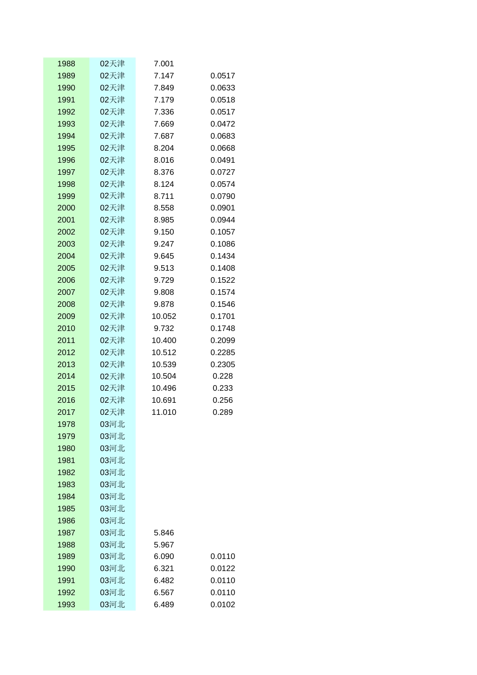 1987全国以及各地区人口平均受教育年限[30页]_第3页