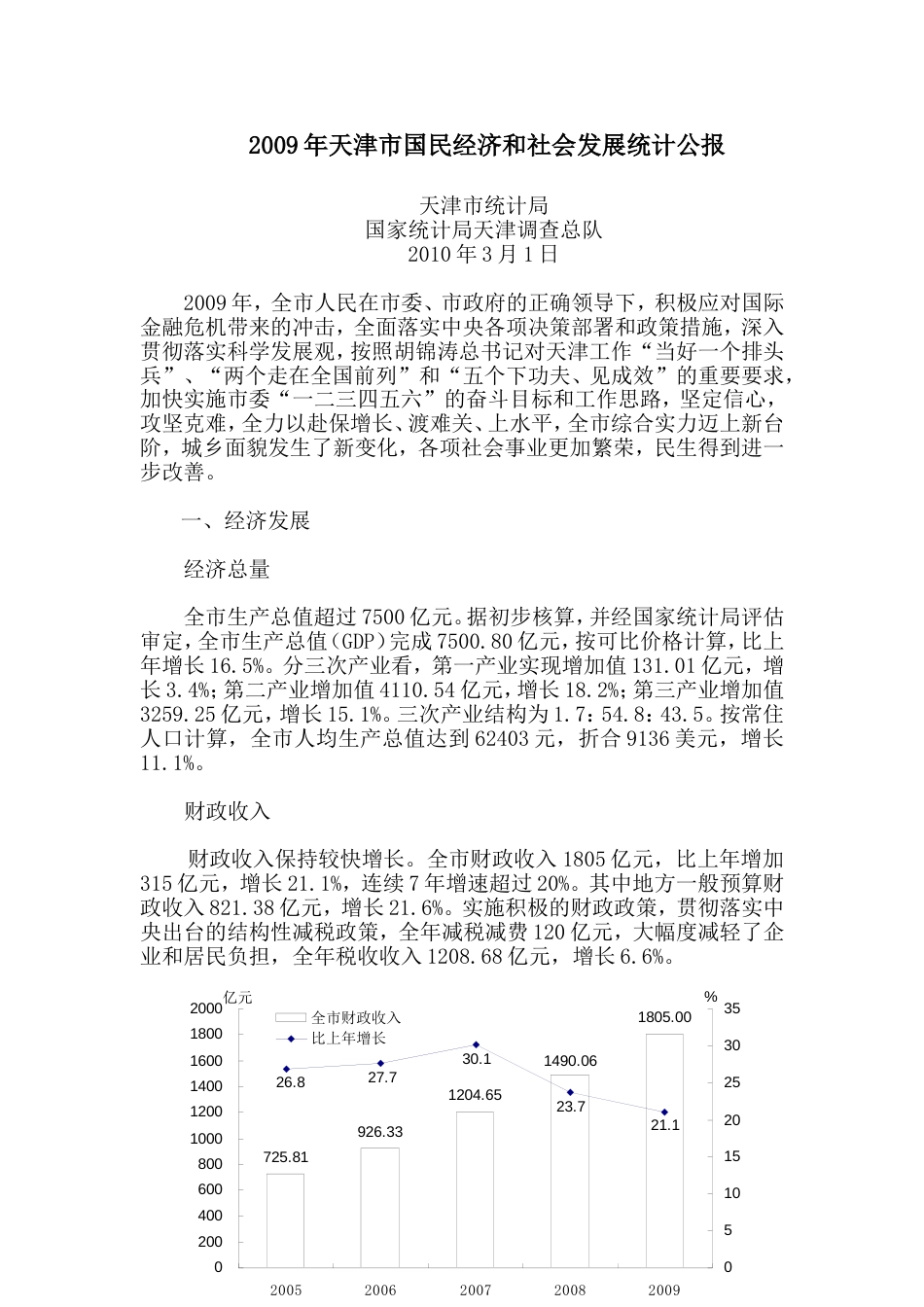 2009天津国民经济和社会发展统计公报_第1页