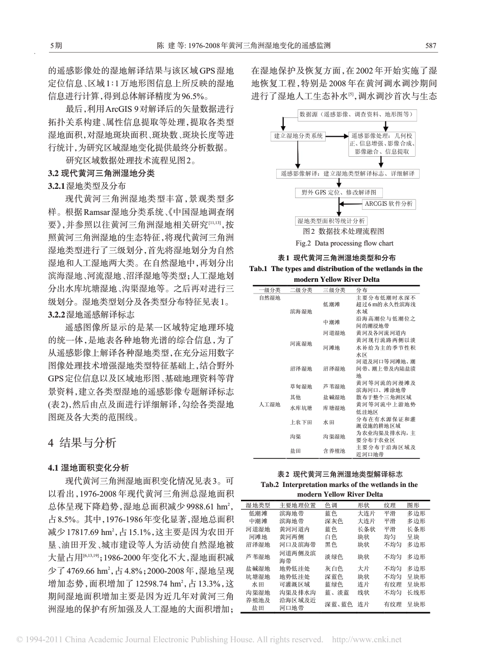 1976黄河三角洲湿地变化的遥感监测_第3页