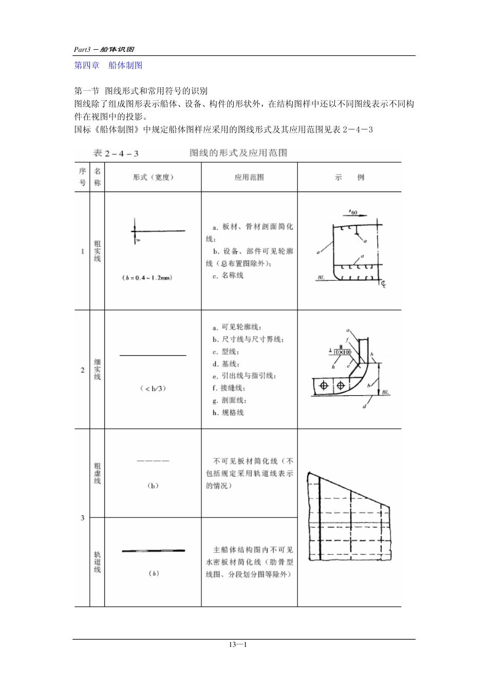 3船体识图[13页]_第1页