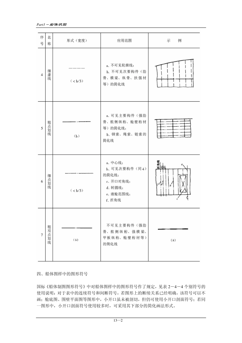 3船体识图[13页]_第2页