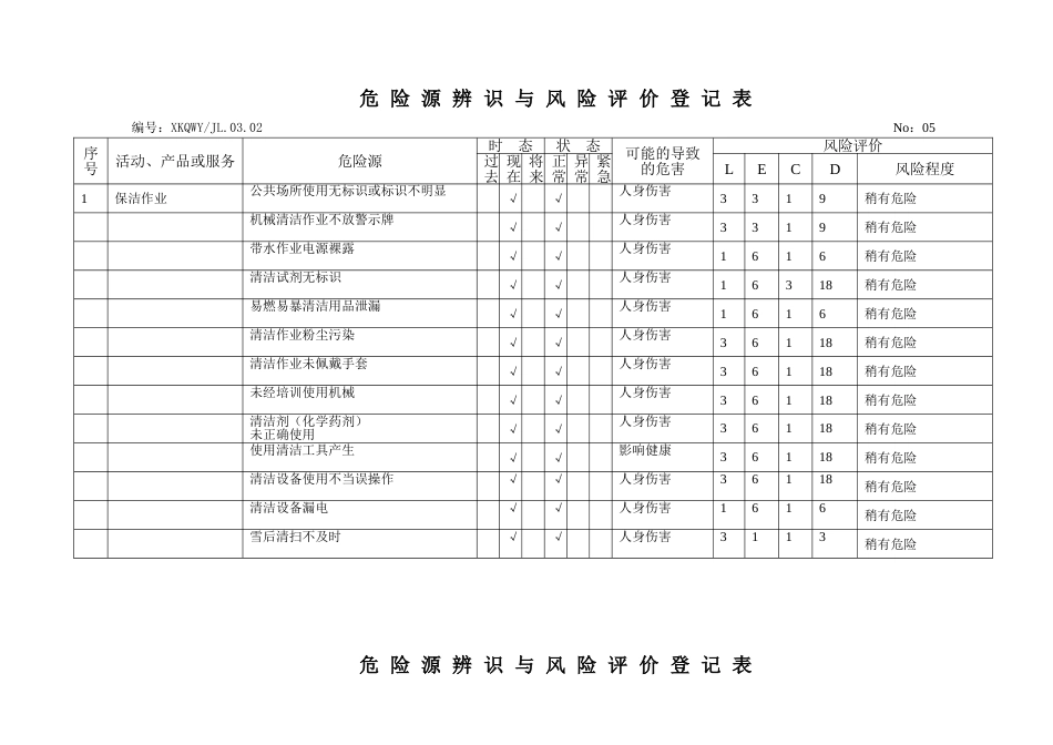 危险源辨识物业公司_第1页