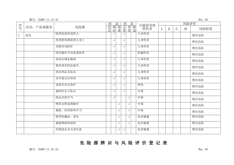 危险源辨识物业公司_第2页
