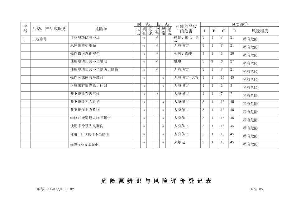 危险源辨识物业公司_第3页