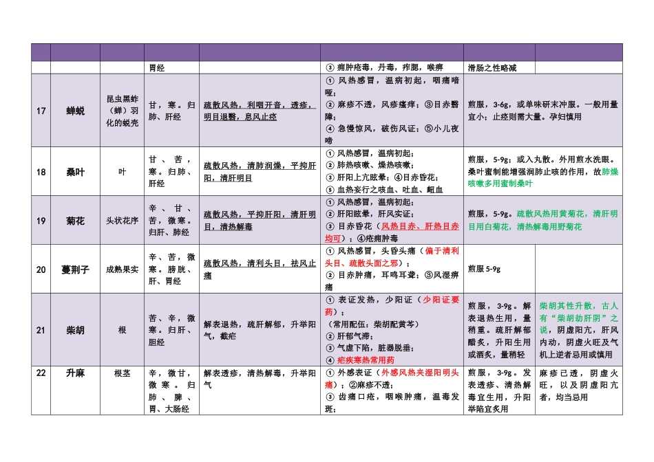 考研《中药学》考点精要下_第3页