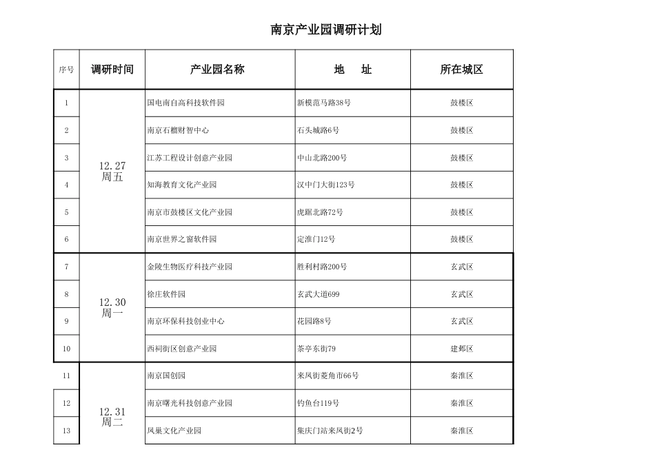 南京产业园区调研计划xls南京市[2页]_第1页