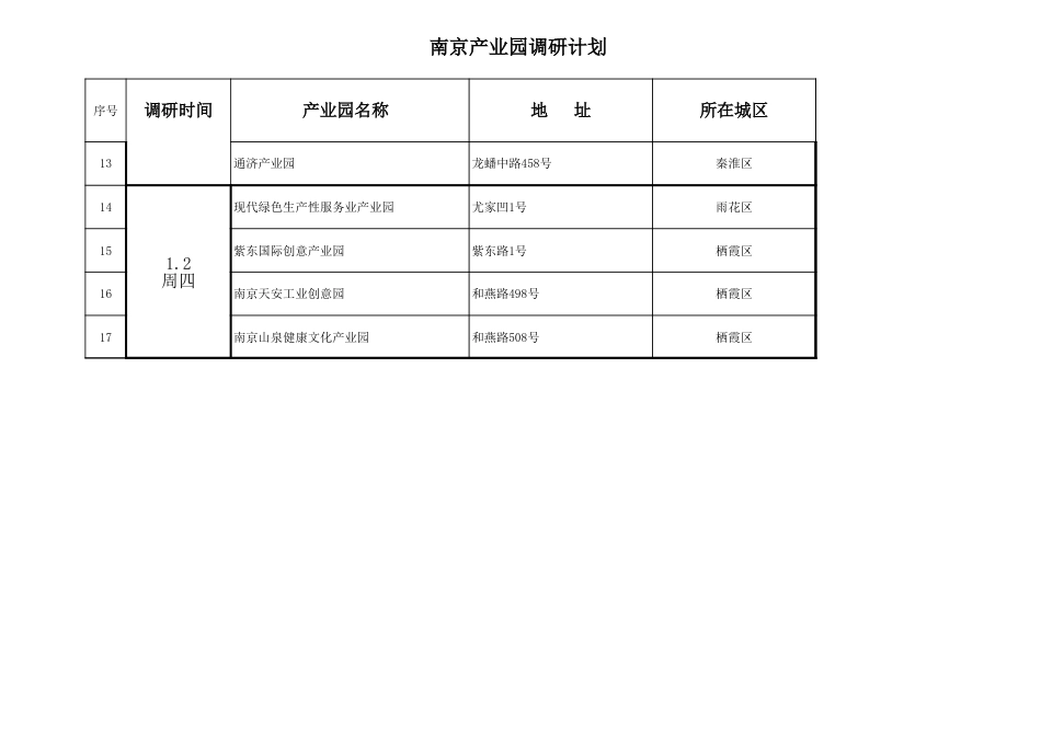 南京产业园区调研计划xls南京市[2页]_第2页