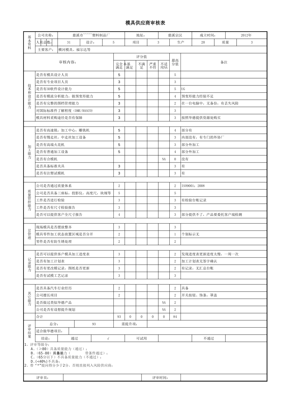 模具供应商评审表范本[2页]_第1页