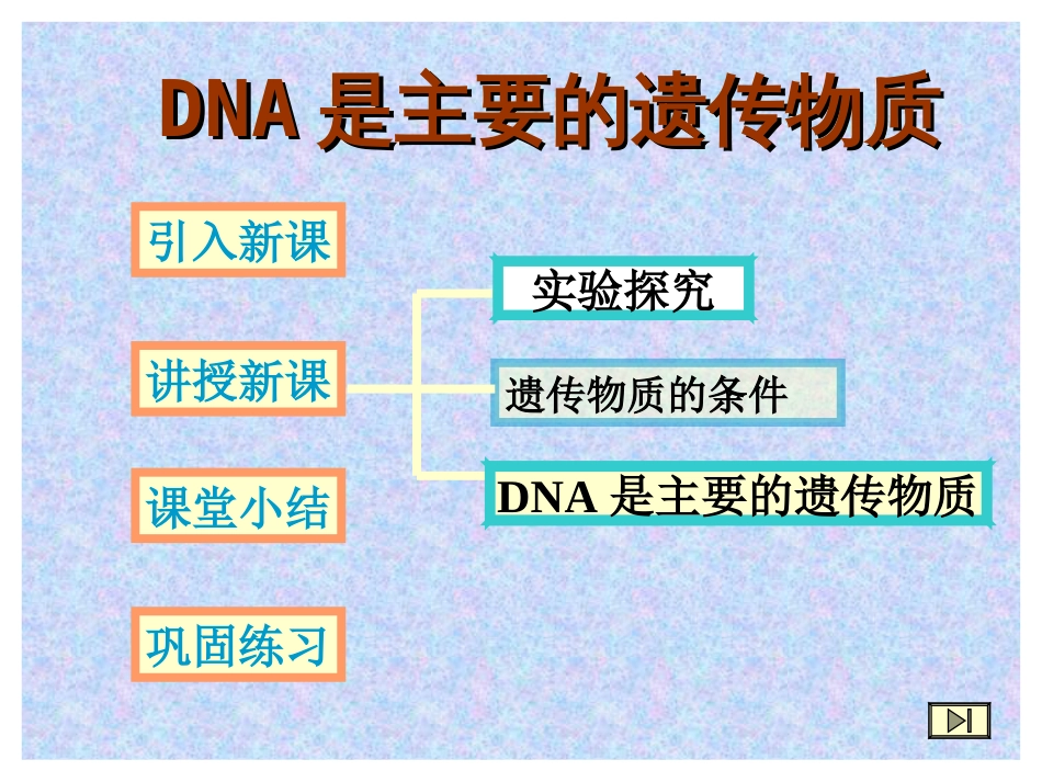 DNA是主要的遗传物质(优质课课件)_第2页