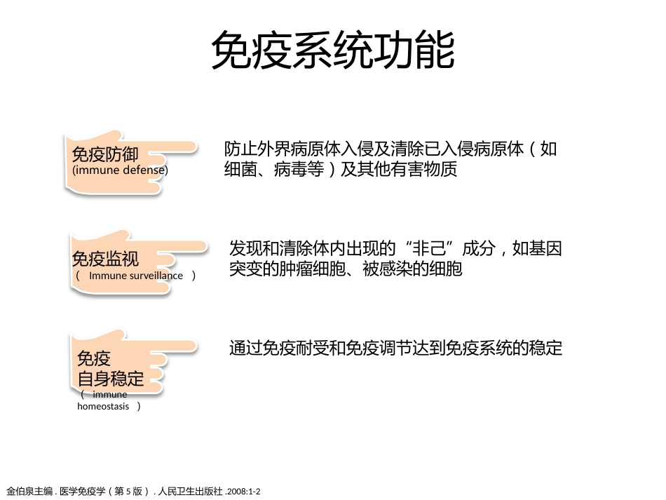 人体免疫系统与病毒[15页]_第3页