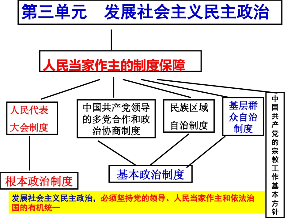 有修改民族区域自治制度和宗教工作基本方针_第1页