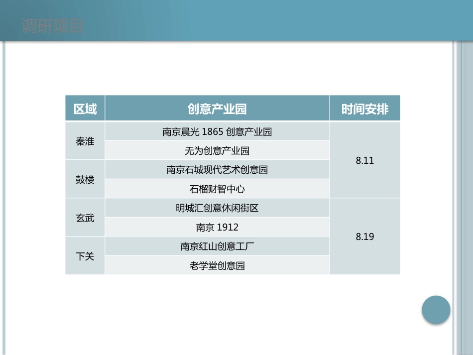 南京创意产业园调研汇报[124页]_第2页