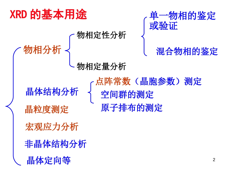 07X射线衍射分析的应用_第2页