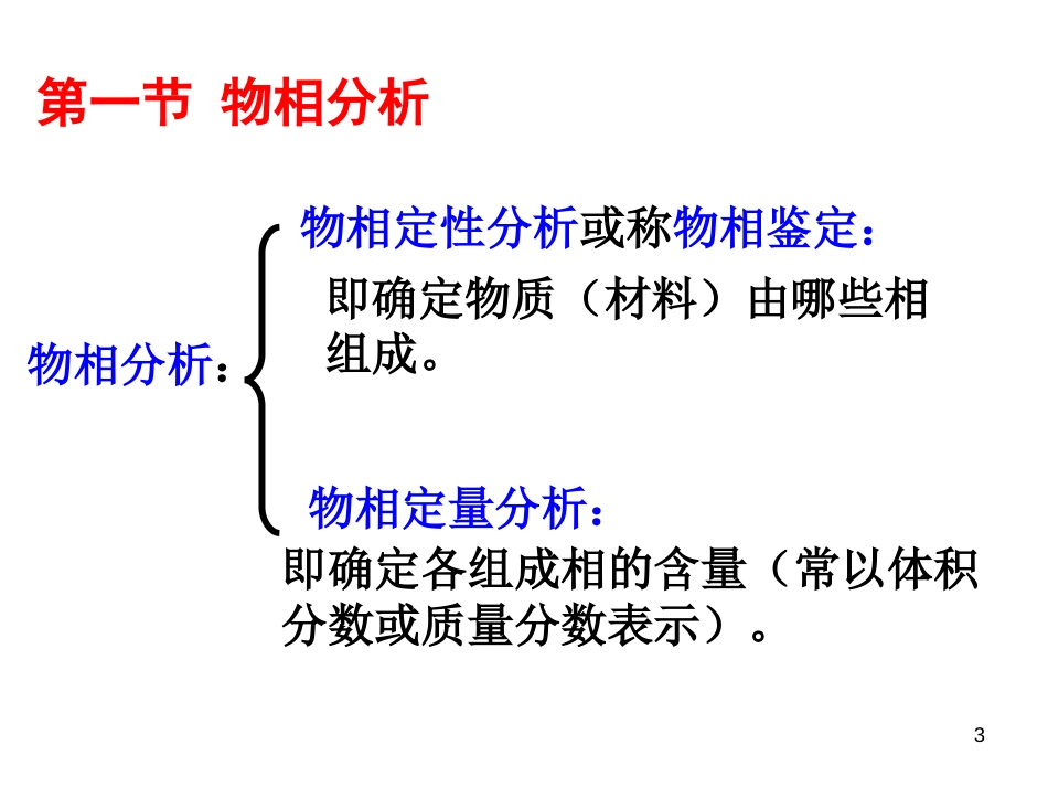 07X射线衍射分析的应用_第3页