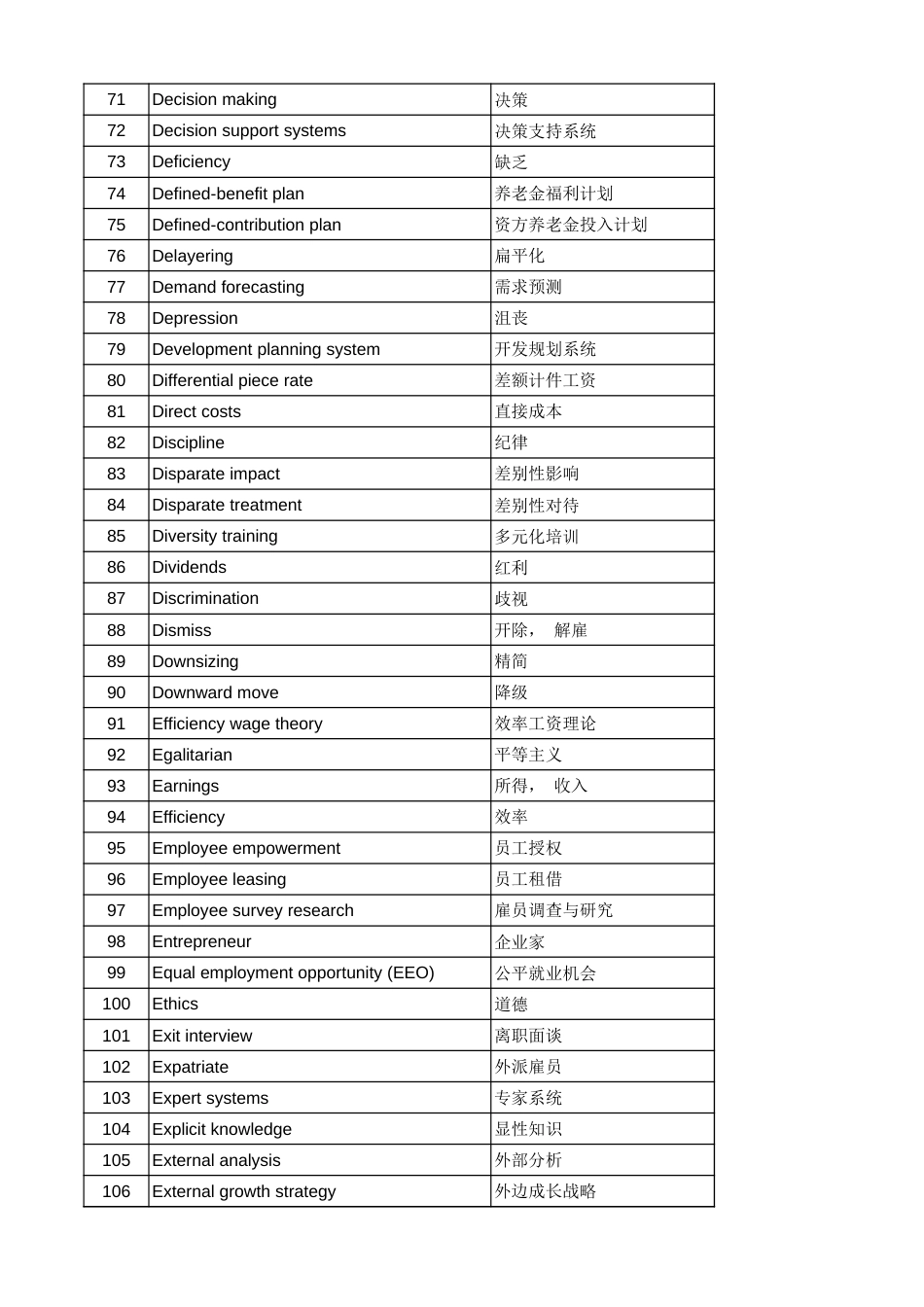 助理人力资源管理师英语词汇汇总音标[2页]_第3页